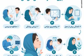 عمل بینی در 7 مرحله؛ مسیری که هر متقاضی طی می‌کند