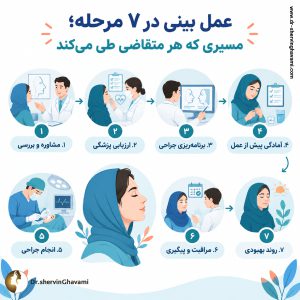 عمل بینی در 7 مرحله؛ مسیری که هر متقاضی طی می‌کند