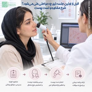 قبل از اولین جلسه لیزر چه مراحلی طی می‌شود؟ شرح مشاوره و تست پوست